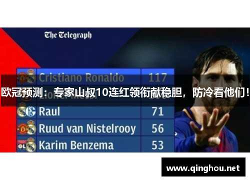 欧冠预测：专家山叔10连红领衔献稳胆，防冷看他们！